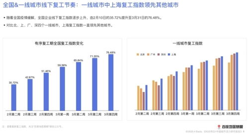 地圖 2020年第一季度中國城市活力研究報告 全國總體遷徙規模較去年下降40